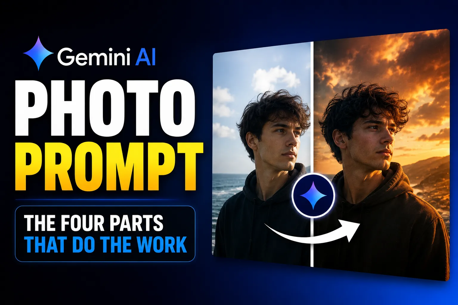 Gemini AI Photo Prompt: The Four Parts That Do the Work